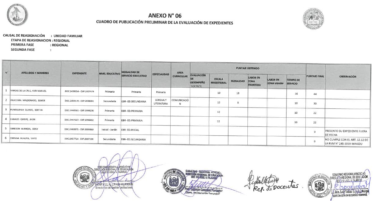 Captura UNIDADFAMILIAR