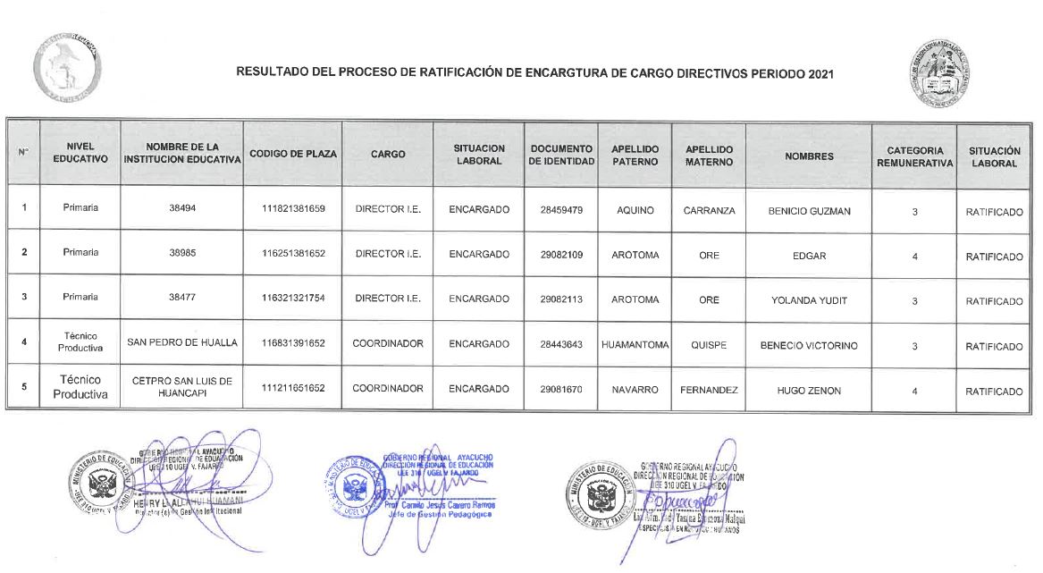 publicacion de resultados
