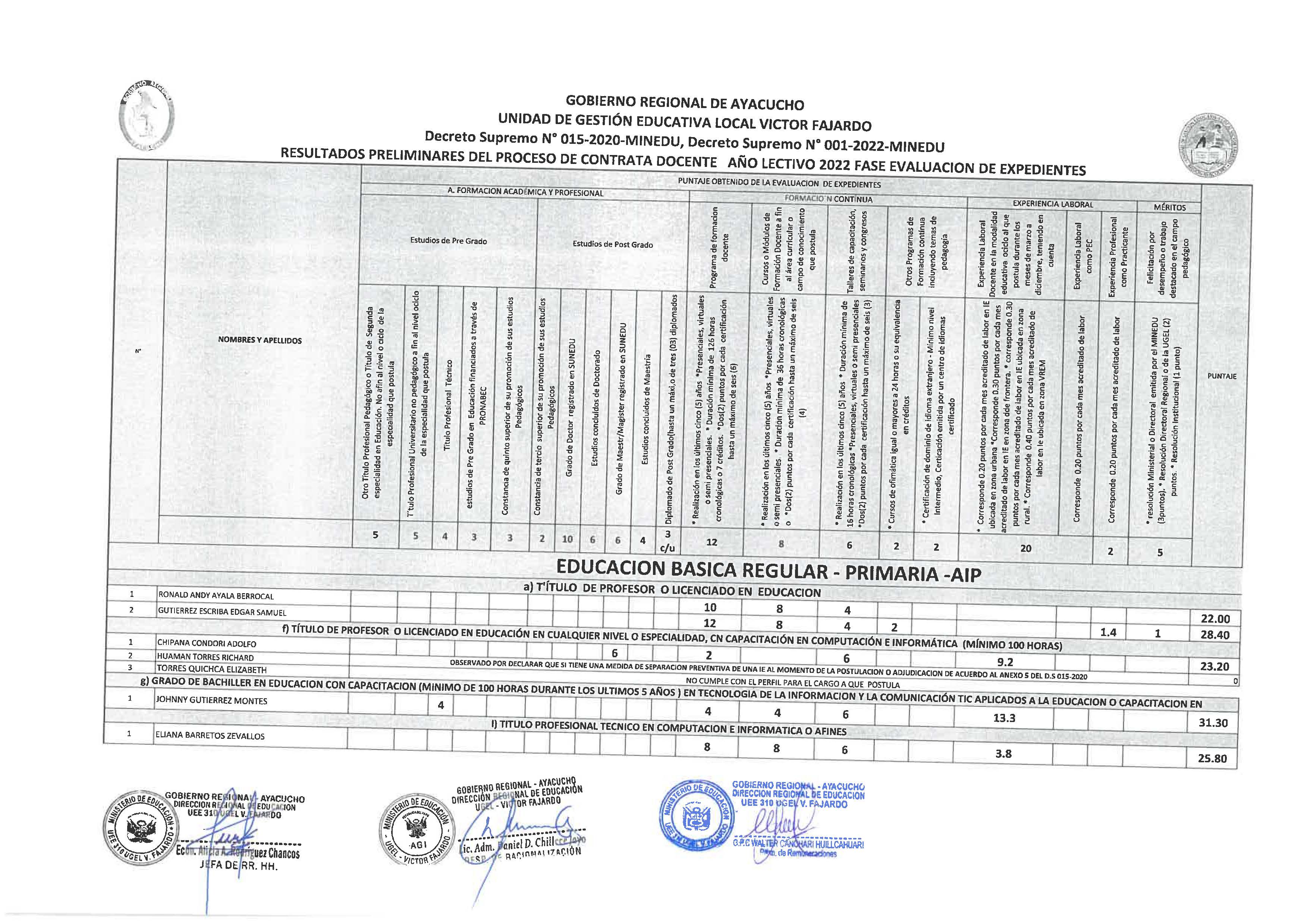 RESULT. PRELIM AIP EDUC PRIMARIA valido