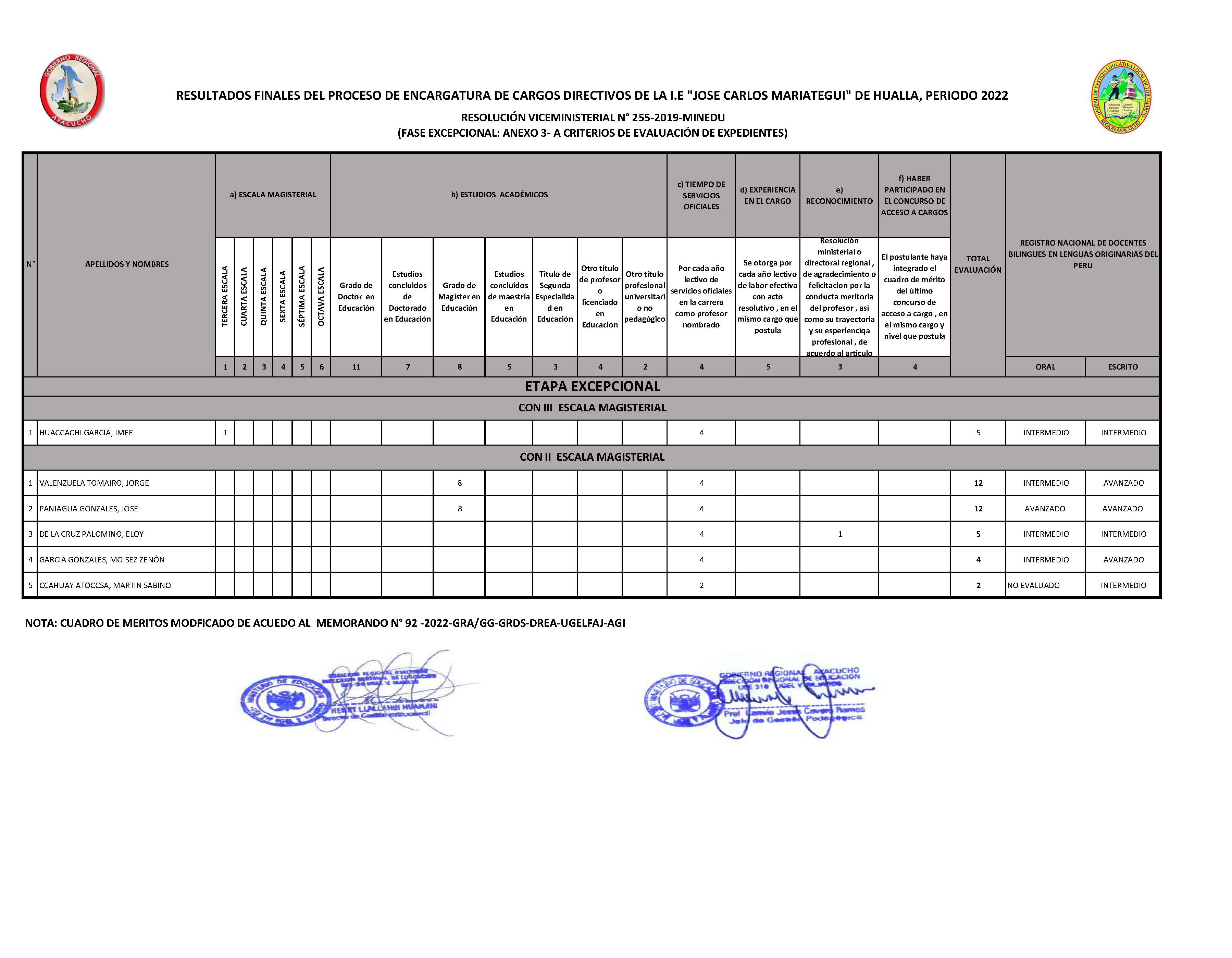 RESULTADOS FINALES