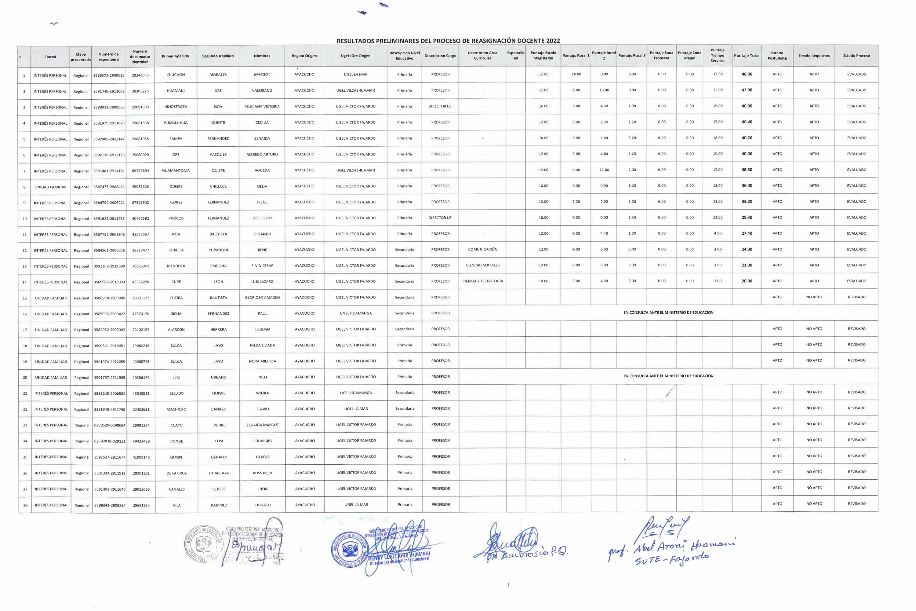 RESULTADOS PRELIMINARES DE REASIGNACION1