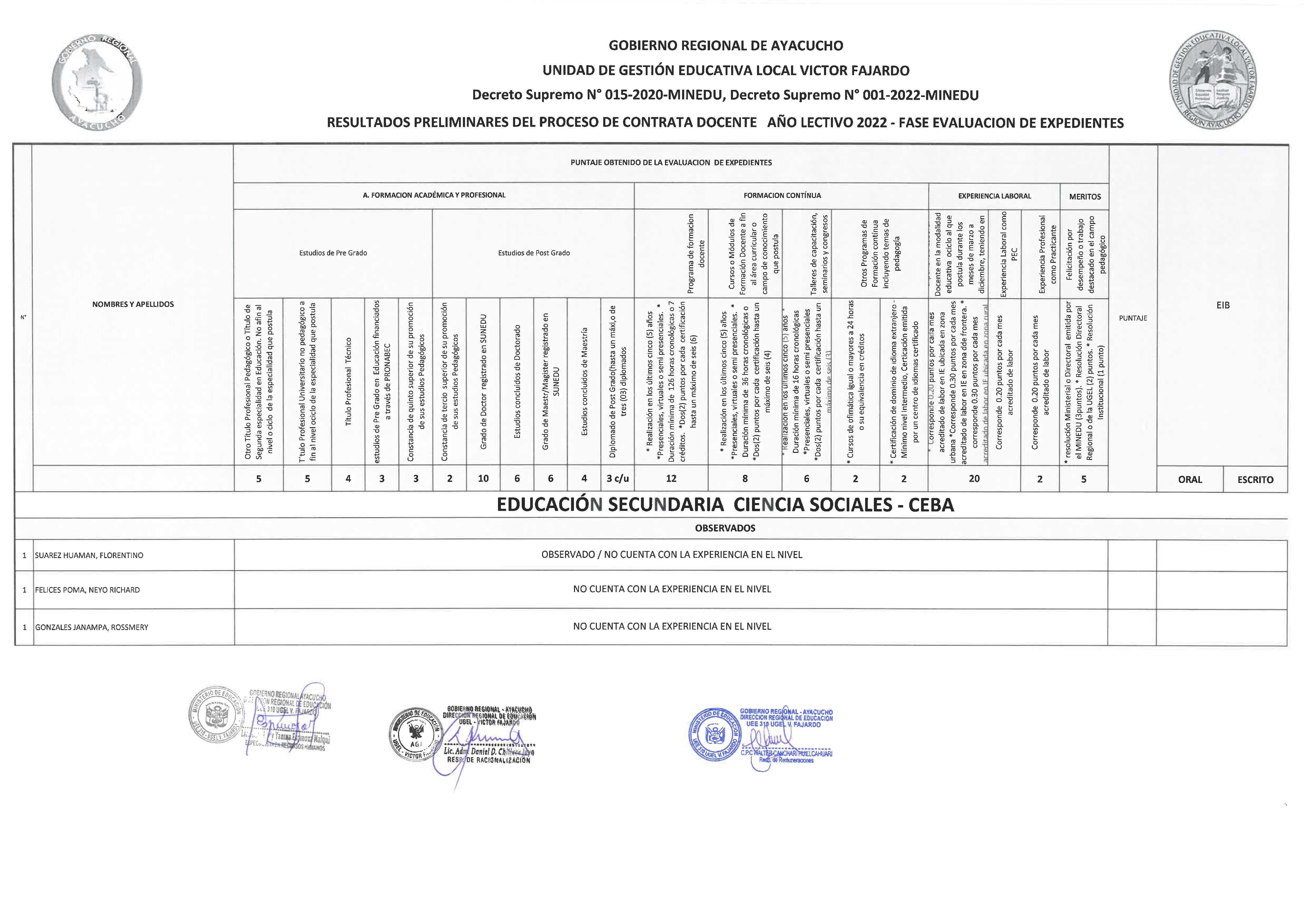 RESULTADOS PRELIMINAR CC SS CEBA