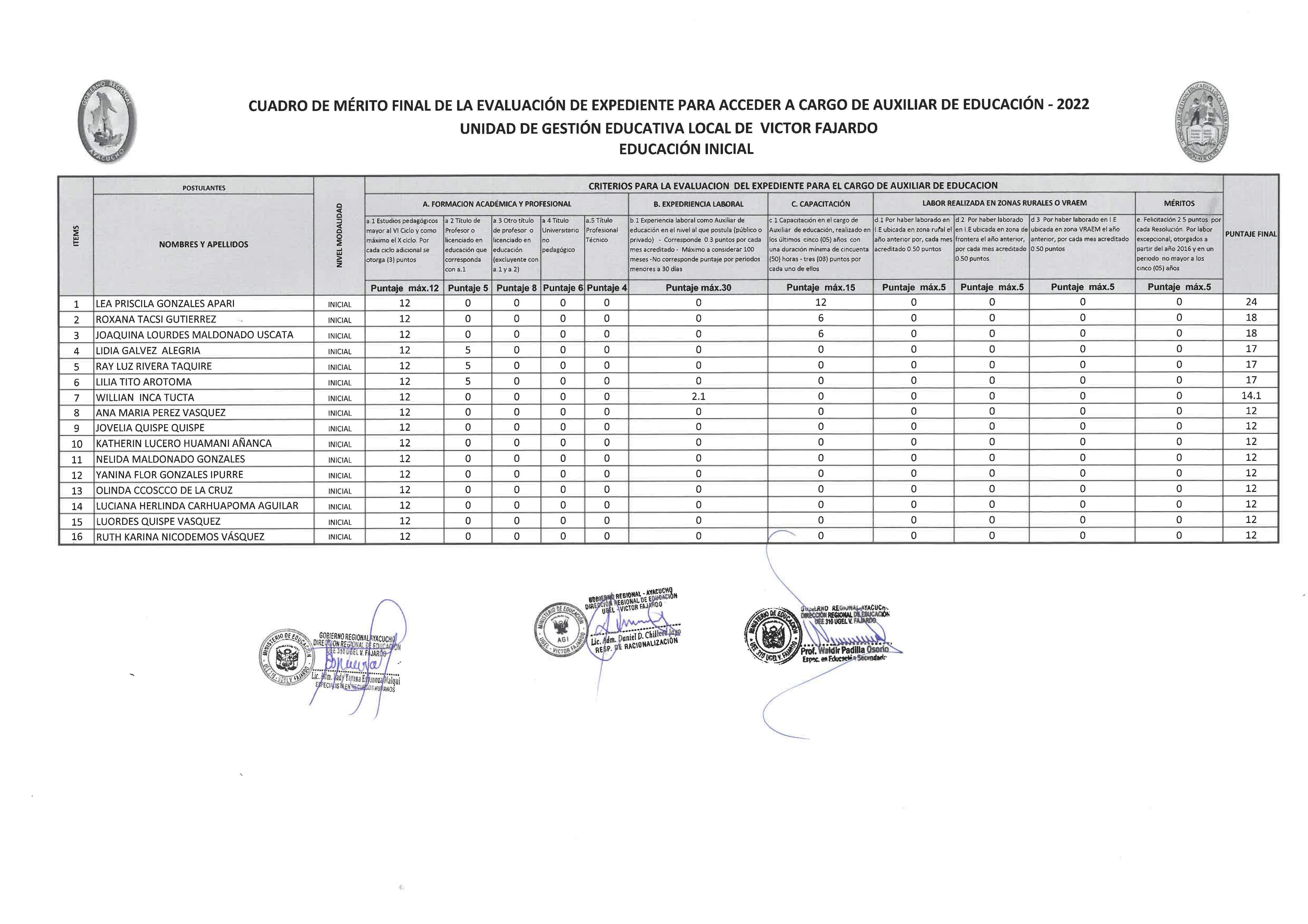 cuadro merito final Auxiliar Educac