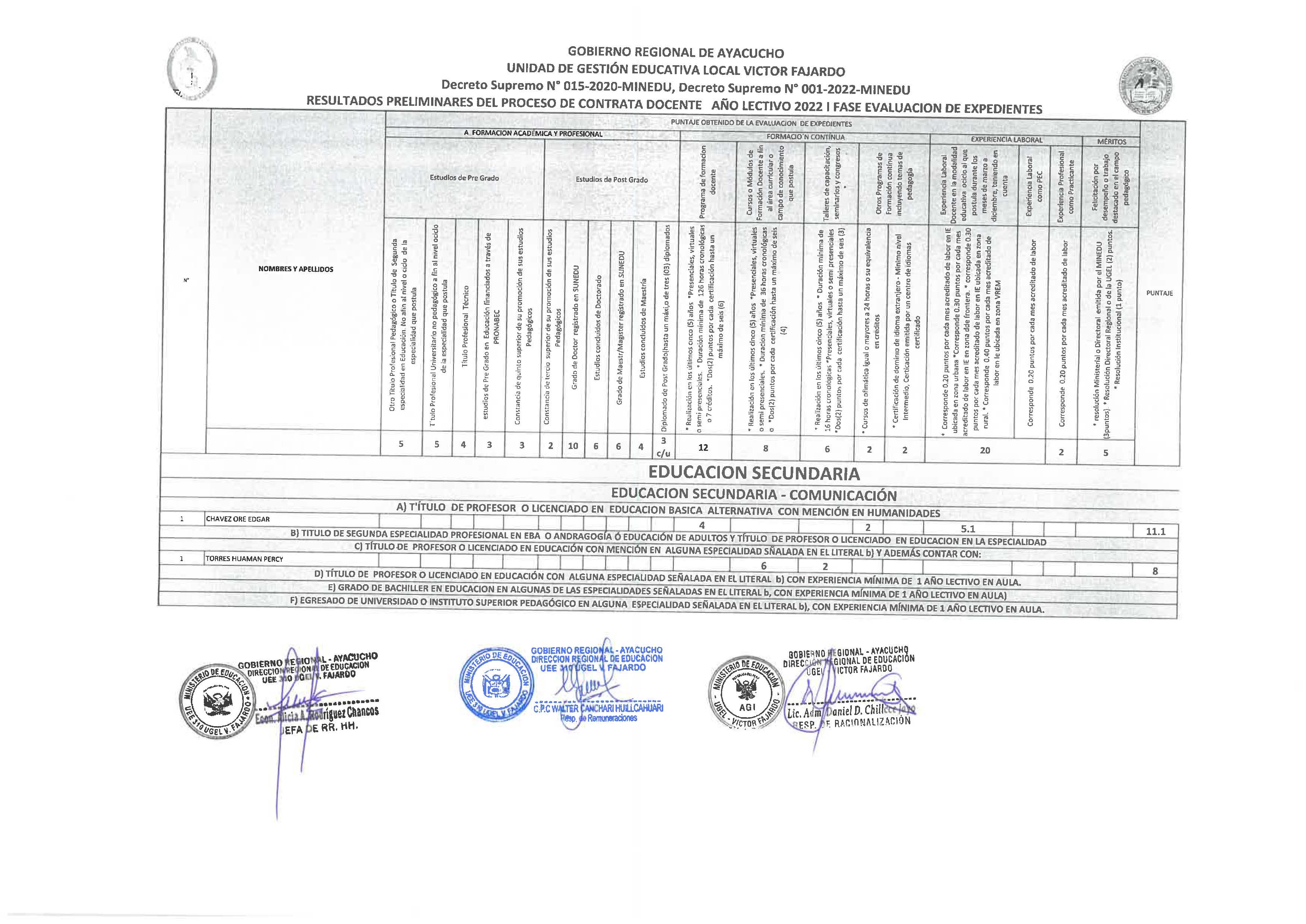 Resultados Preliminares contrat